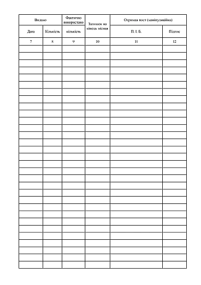 Журнал обліку відділеннями отриманих і використаних лікарських засобів та медичних виробів на Ukroblik