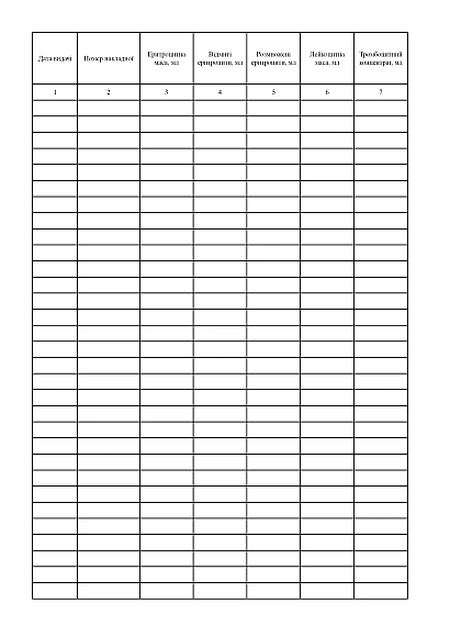 Журнал обліку видачі компонентів крові лікувальному закладу купити на Ukroblik