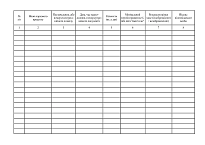 Бракеражний журнал харчових продуктів, що надійшли від постачальника харчових продуктів на Ukroblik