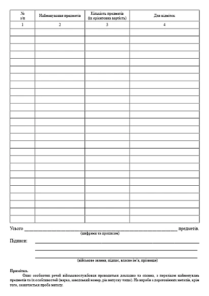 Акт наявності особистих та цінних речей, грошей, особистих документів померлого (загиблого) військовослужбовця