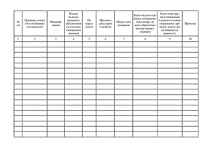 Книга обліку загиблих (померлих) військовослужбовців Наказ 280