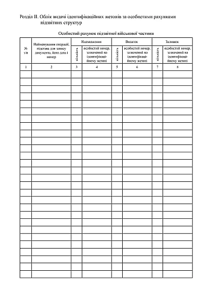 Книга обліку ідентифікаційних жетонів з особистими номер.військових Наказ 280