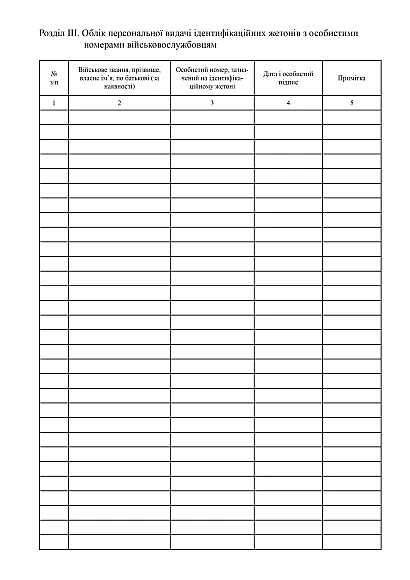 Книга обліку ідентифікаційних жетонів з особистими номер.військових Наказ 280
