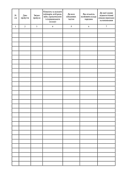 Книга обліку прибулого поповнення Наказ 280