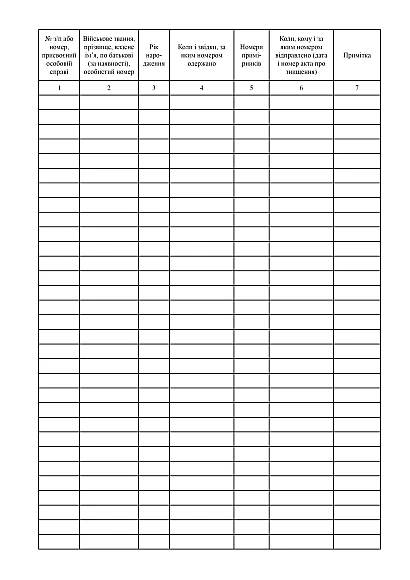 Книга обліку особових справ Наказ 280