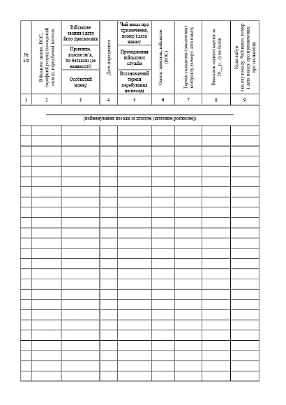 Книга штатно-посадового обліку офіцерів осіб рядового сержантського Наказ 280