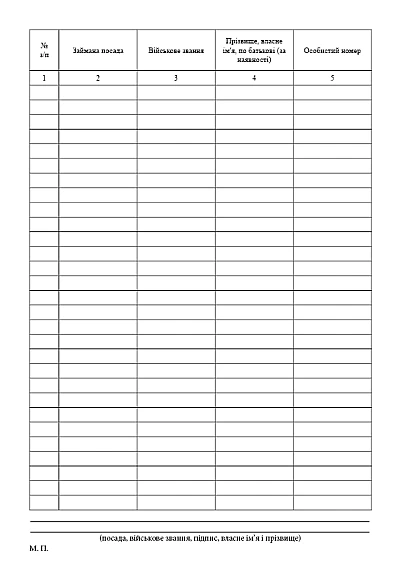 Іменний список особового складу який підлягає перевезенню Наказ 280