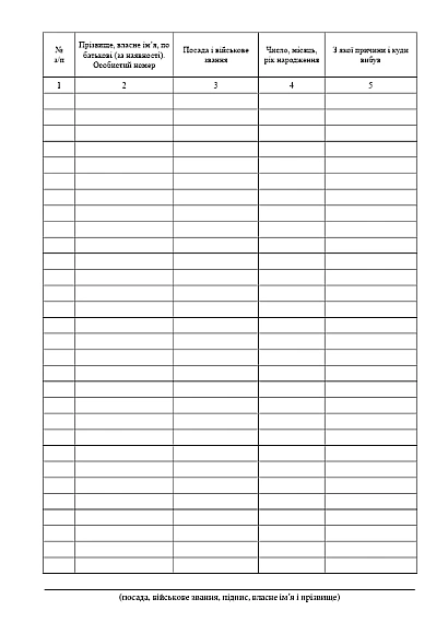 Іменний список особового складу який вибув зі строю Наказ 280