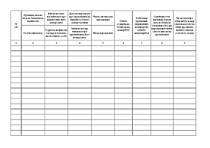 Книга алфавітного обліку офіцерів, рядових, сержантського і старш.складу Наказ 280, альбомна орієнтація