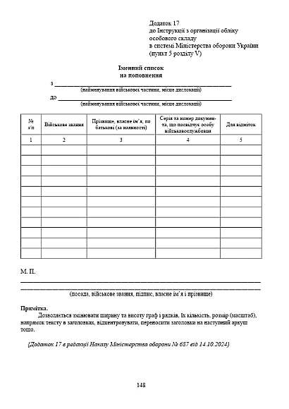 Приказ 280 Инструкции по организации учета личного состава в системе Минобороны