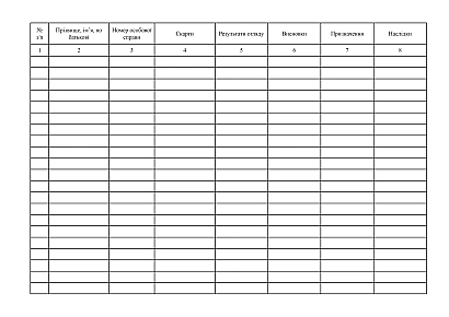 Журнал обліку звернень за медичною допомогою в наявності на Ukroblik