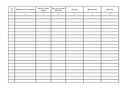 Журнал учета прохождения клиентами заведения медицинского осмотра в наличии на Ukroblik