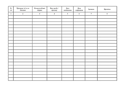 Журнал обліку засобів/приладів медичного призначення купити на Ukroblik