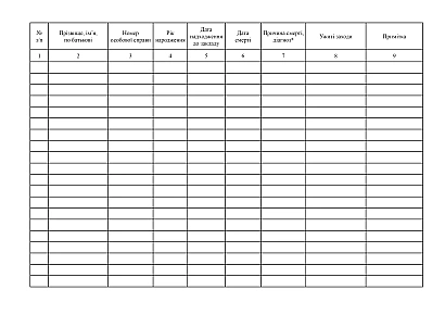 Журнал реєстрації померлих в наявності на Ukroblik