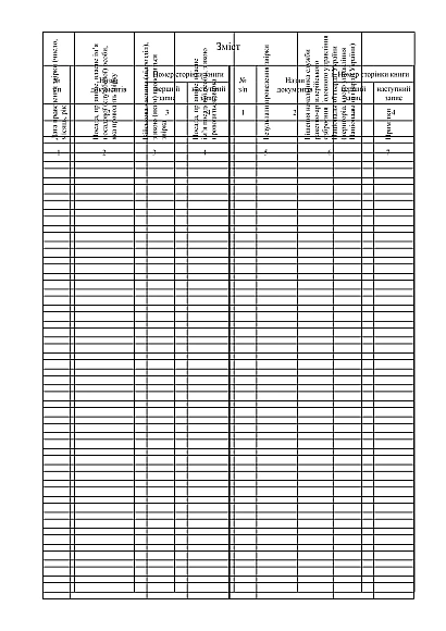 Журнал результатів звірки обліку майна номенклатури служби ракетно-артилерійського озброєння на Ukroblik