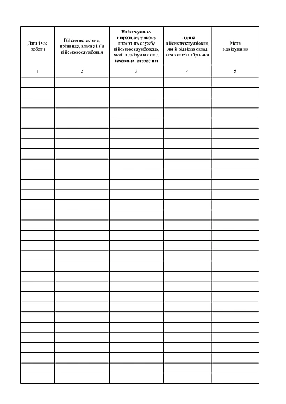 Книга обліку відвідування складу (сховища) озброєння та розпоряджень осіб, які здійснюють перевірку на Ukroblik