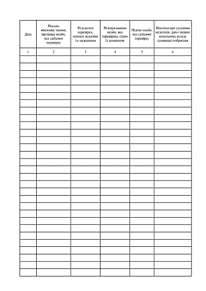 Книга обліку відвідування складу (сховища) озброєння та розпоряджень осіб, які здійснюють перевірку на Ukroblik