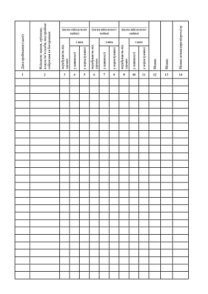 Книга видачі та приймання озброєння та боєприпасів купити на Ukroblik