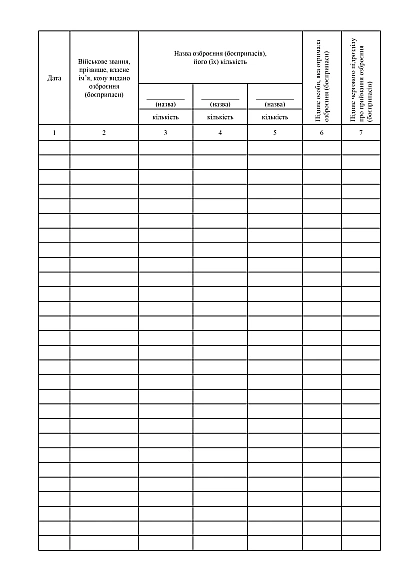 Книга выдачи и приемки вооружения и боеприпасов по тревоге купить на Ukroblik