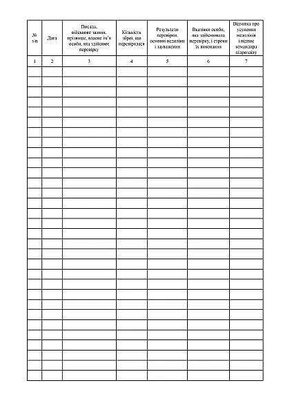 Книга проверки наличия, учета и состояния имущества номенклатуры службы ракетно-артиллерийского вооружения на Ukroblik