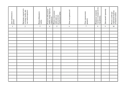 Книга учета ремонта имущества номенклатуры службы ракетно-артиллерийского вооружения на Ukroblik
