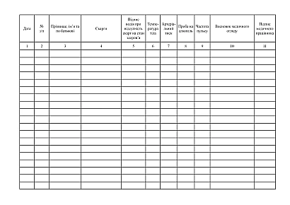 Журнал щозмінного передрейсового та післярейсового медичних оглядів водіїв на Ukroblik