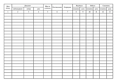 Карточка учета военного имущества (некатегорийного), 25 карточек Приказ 440