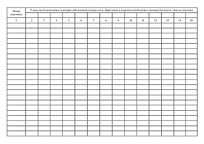 Карточка учета военного имущества (некатегорийного), 25 карточек Приказ 440