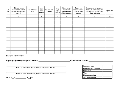 Книга обліку нарядів на видавання (приймання) військового майна Наказ 440
