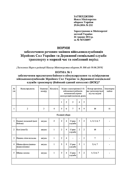 Наказ 232. Про речове забезпечення військовослужбовців Збройних Сил Наказ 232