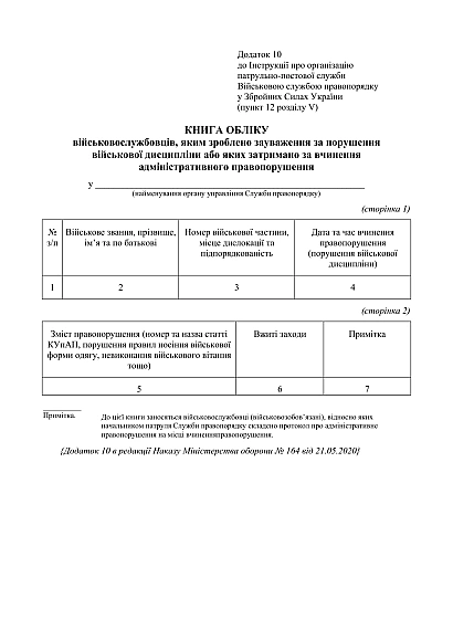 Приказ 515 Инструкции об организации патрульно-постовой службы ВСП