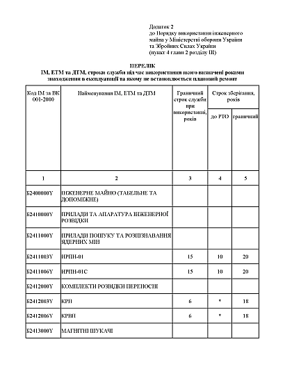 Приказ 35 Об утверждении Порядка использования инженерного имущества Минобороны ВСУ