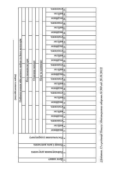 Наказ 359 Інструкції про організацію обліку, зберігання зброї та боєприпасів ЗСУ