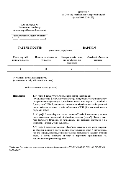 Статут гарнізонної та вартової служб ЗСУ купити на Ukroblik