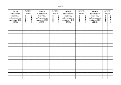 Книга обліку земельних ділянок Наказ 440