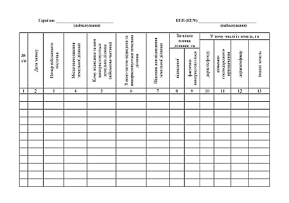 Книга обліку земельних ділянок Наказ 440