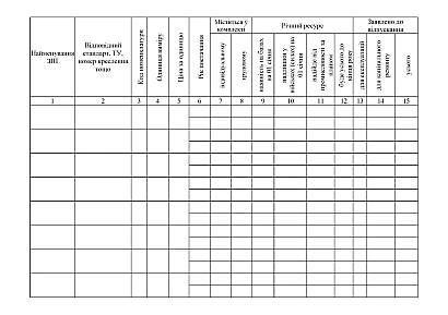 Книга зведеного обліку запасних частин інструменту і приладдя Наказ 440