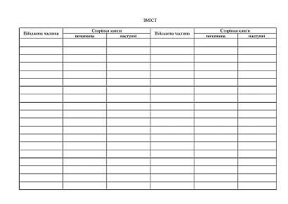 Книга учета посуды оборудования и инвентаря Приказ 440
