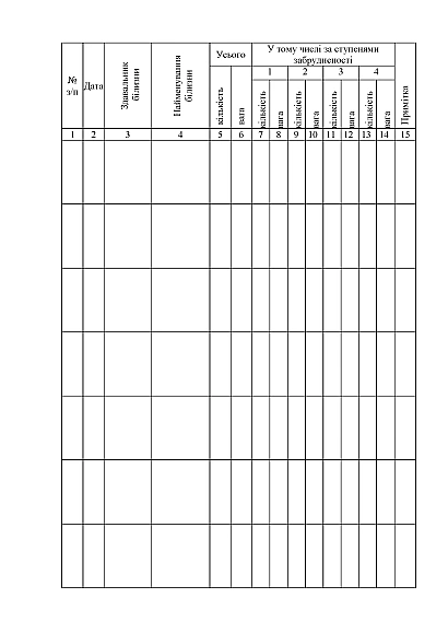 Книга обліку білизни прийнятої для прання Наказ 440