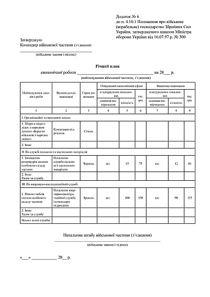 Наказ 300. Затвердження Положення про військове (корабельне) господарство ЗСУ