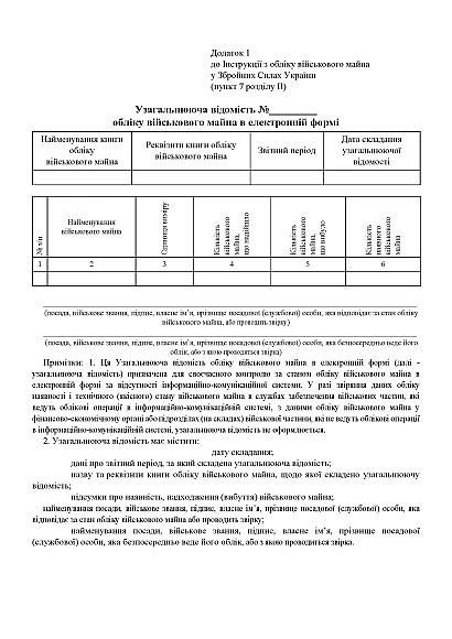 Приказ 440 Утверждение Инструкции по учету военного имущества в ВСУ