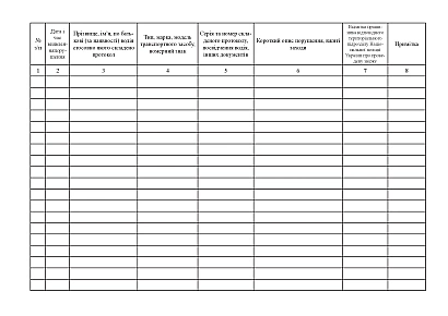 Журнал обліку порушень Правил дорожнього руху водіями Наказ 252