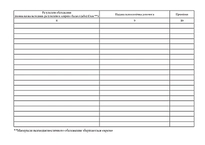 Журнал учета лиц, обратившихся за психологической помощью Журналы ВСУ
