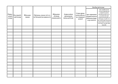Журнал направлень на військово-лікарську комісію військовозобов’язаним для проходження медичного огляду Наказ 560