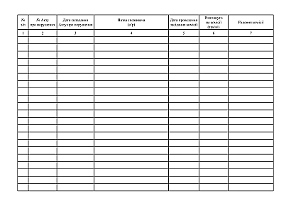 Журнал контроля над комиссией Приложение 13