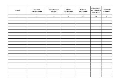 Журнал реєстрації мікробіологічних і паразитологічних досліджень