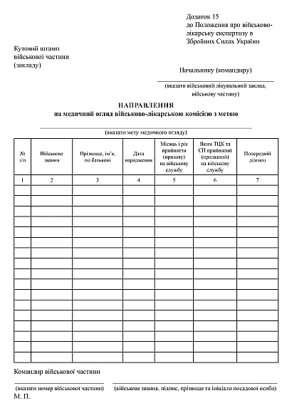Направление на медицинский осмотр военно-врачебной комиссией Ukroblik