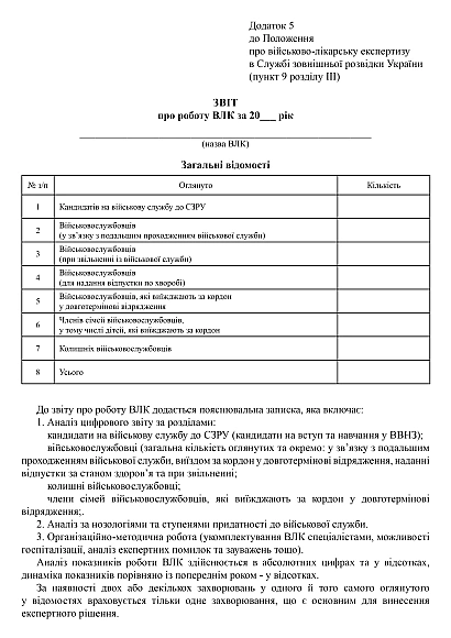 Звіт про роботу ВЛК Наказ 441 купити на Ukroblik