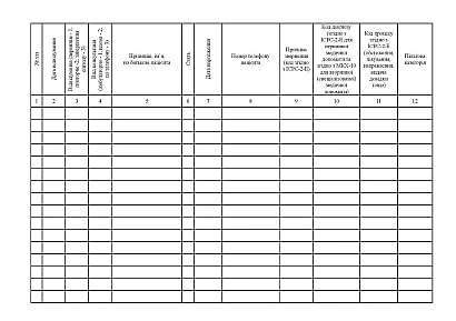 Журнал реєстрації амбулаторних пацієнтів Наказ 110