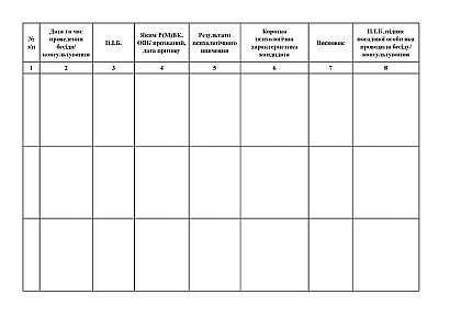 Журнал проведення індивідуальних бесід (психологічних консультацій) з військовослужбовцями